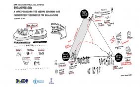 How can Governments benefit from visual thinking in communicating evaluation findings? Takeaways from India